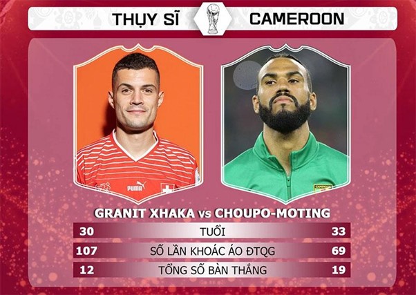 Khám phá bí quyết soi kèo Thụy Sĩ - Cameroon từ các nhà cái hàng đầu, là chìa khóa mở ra cánh cửa cho những cơ hội đầy hứa hẹn. Hãy tin tưởng và tận dụng những thông tin chính xác để đạt được thành công!