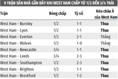 Chiến thắng không chỉ là một khả năng, nó là một lựa chọn! Với tỷ lệ kèo West Ham thắng, hãy chuẩn bị tinh thần để ăn mừng chiến thắng mà bạn đã dự đoán. Đặt niềm tin vào đội của bạn, đặt niềm tin vào chiến thắng, đặt cược ngay hôm nay!